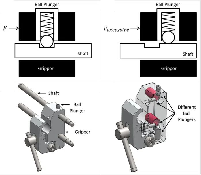 Upgrade your machine design with premium spring ball plungers. Our ball plunger mechanism ensures accurate positioning and smooth functionality.